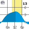 Hot Springs Bay tide chart for Monday, January 13, 2025