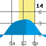 Hot Springs Bay tide chart for Tuesday, January 14, 2025