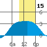 Hot Springs Bay tide chart for Wednesday, January 15, 2025