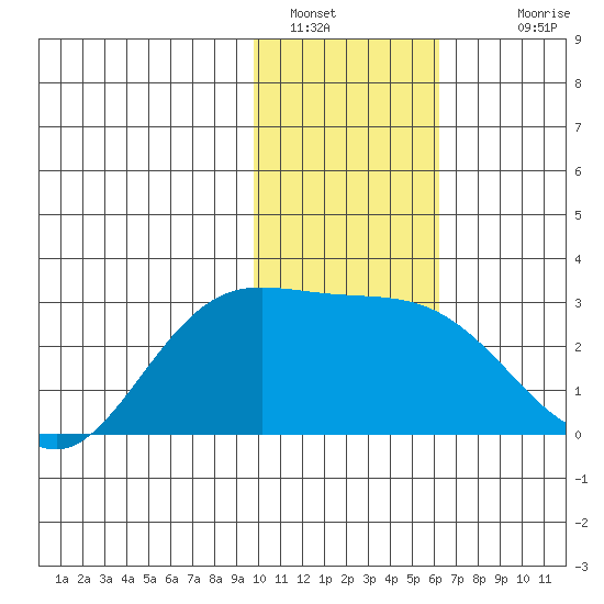 Hot Springs Bay tide chart for Thursday, January 16, 2025