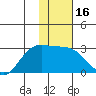 Hot Springs Bay tide chart for Thursday, January 16, 2025