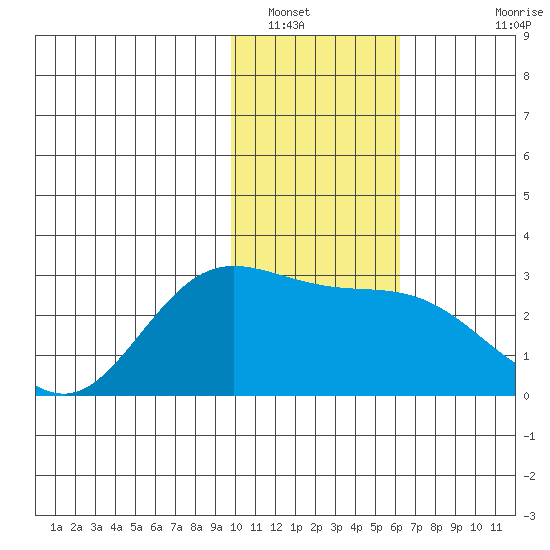 Hot Springs Bay tide chart for Friday, January 17, 2025