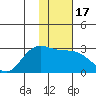 Hot Springs Bay tide chart for Friday, January 17, 2025