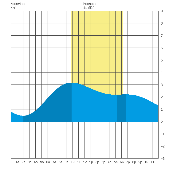 Hot Springs Bay tide chart for Saturday, January 18, 2025