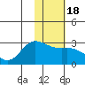 Hot Springs Bay tide chart for Saturday, January 18, 2025
