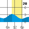 Hot Springs Bay tide chart for Monday, January 20, 2025