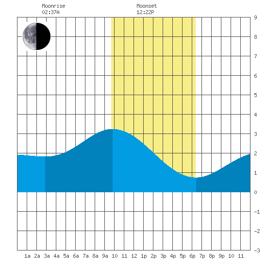 Hot Springs Bay tide chart for Tuesday, January 21, 2025