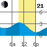 Hot Springs Bay tide chart for Tuesday, January 21, 2025