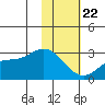 Hot Springs Bay tide chart for Wednesday, January 22, 2025