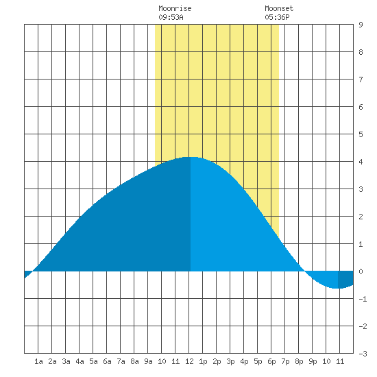 Hot Springs Bay tide chart for Tuesday, January 28, 2025