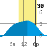 Hot Springs Bay tide chart for Thursday, January 30, 2025