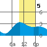 Hot Springs Bay tide chart for Sunday, January 5, 2025