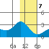 Hot Springs Bay tide chart for Tuesday, January 7, 2025