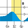 Hot Springs Bay tide chart for Wednesday, January 8, 2025