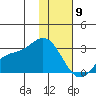 Hot Springs Bay tide chart for Thursday, January 9, 2025