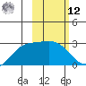 Hot Springs Bay tide chart for Wednesday, February 12, 2025