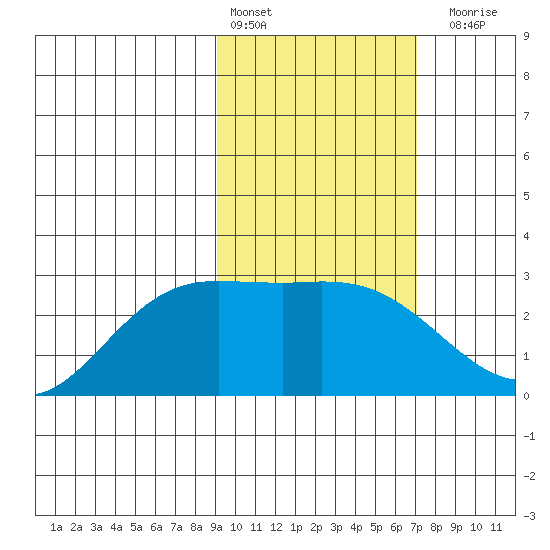 Hot Springs Bay tide chart for Thursday, February 13, 2025