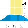 Hot Springs Bay tide chart for Friday, February 14, 2025