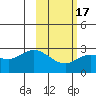 Hot Springs Bay tide chart for Monday, February 17, 2025