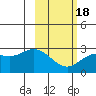 Hot Springs Bay tide chart for Tuesday, February 18, 2025