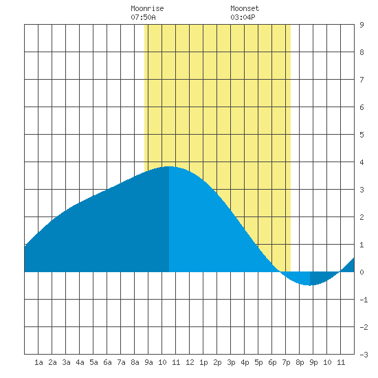 Hot Springs Bay tide chart for Monday, February 24, 2025
