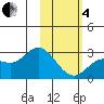Hot Springs Bay tide chart for Tuesday, February 4, 2025