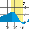 Hot Springs Bay tide chart for Friday, February 7, 2025