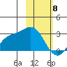 Hot Springs Bay tide chart for Saturday, February 8, 2025