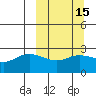 Hot Springs Bay tide chart for Saturday, March 15, 2025