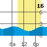 Hot Springs Bay tide chart for Sunday, March 16, 2025