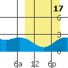 Hot Springs Bay tide chart for Monday, March 17, 2025