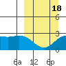 Hot Springs Bay tide chart for Tuesday, March 18, 2025
