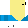 Hot Springs Bay tide chart for Wednesday, March 19, 2025