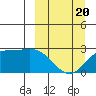 Hot Springs Bay tide chart for Thursday, March 20, 2025