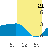 Hot Springs Bay tide chart for Friday, March 21, 2025
