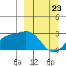 Hot Springs Bay tide chart for Sunday, March 23, 2025