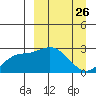 Hot Springs Bay tide chart for Wednesday, March 26, 2025
