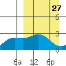 Hot Springs Bay tide chart for Thursday, March 27, 2025