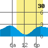 Hot Springs Bay tide chart for Sunday, March 30, 2025