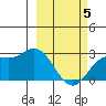 Hot Springs Bay tide chart for Wednesday, March 5, 2025