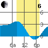 Hot Springs Bay tide chart for Thursday, March 6, 2025