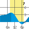 Hot Springs Bay tide chart for Friday, March 7, 2025
