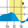 Hot Springs Bay tide chart for Saturday, March 8, 2025