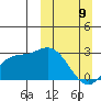 Hot Springs Bay tide chart for Sunday, March 9, 2025