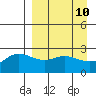 Hot Springs Bay tide chart for Thursday, April 10, 2025