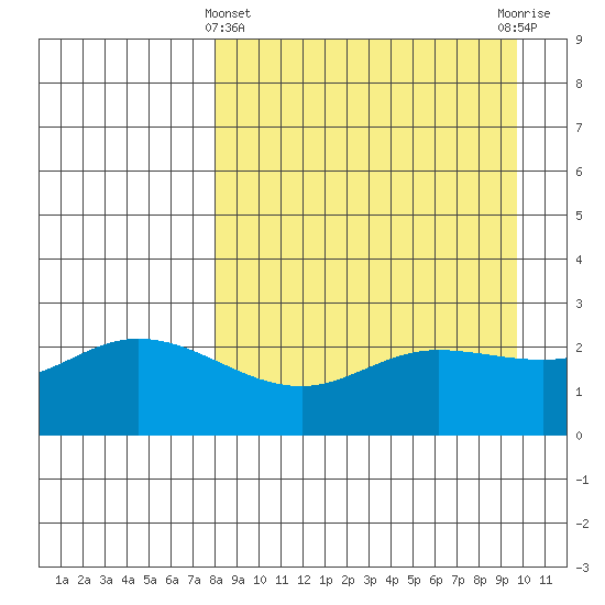 Hot Springs Bay tide chart for Friday, April 11, 2025