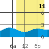 Hot Springs Bay tide chart for Friday, April 11, 2025