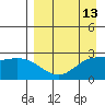 Hot Springs Bay tide chart for Sunday, April 13, 2025