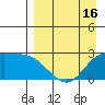 Hot Springs Bay tide chart for Wednesday, April 16, 2025