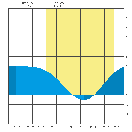 Hot Springs Bay tide chart for Thursday, April 17, 2025